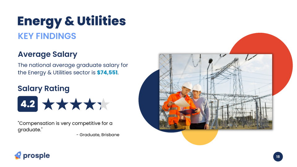 Prosple Salary Guide for Energy & utilities - Key Findings