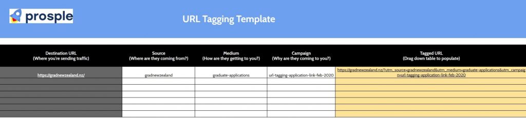 Prosple UTM Tagging Template