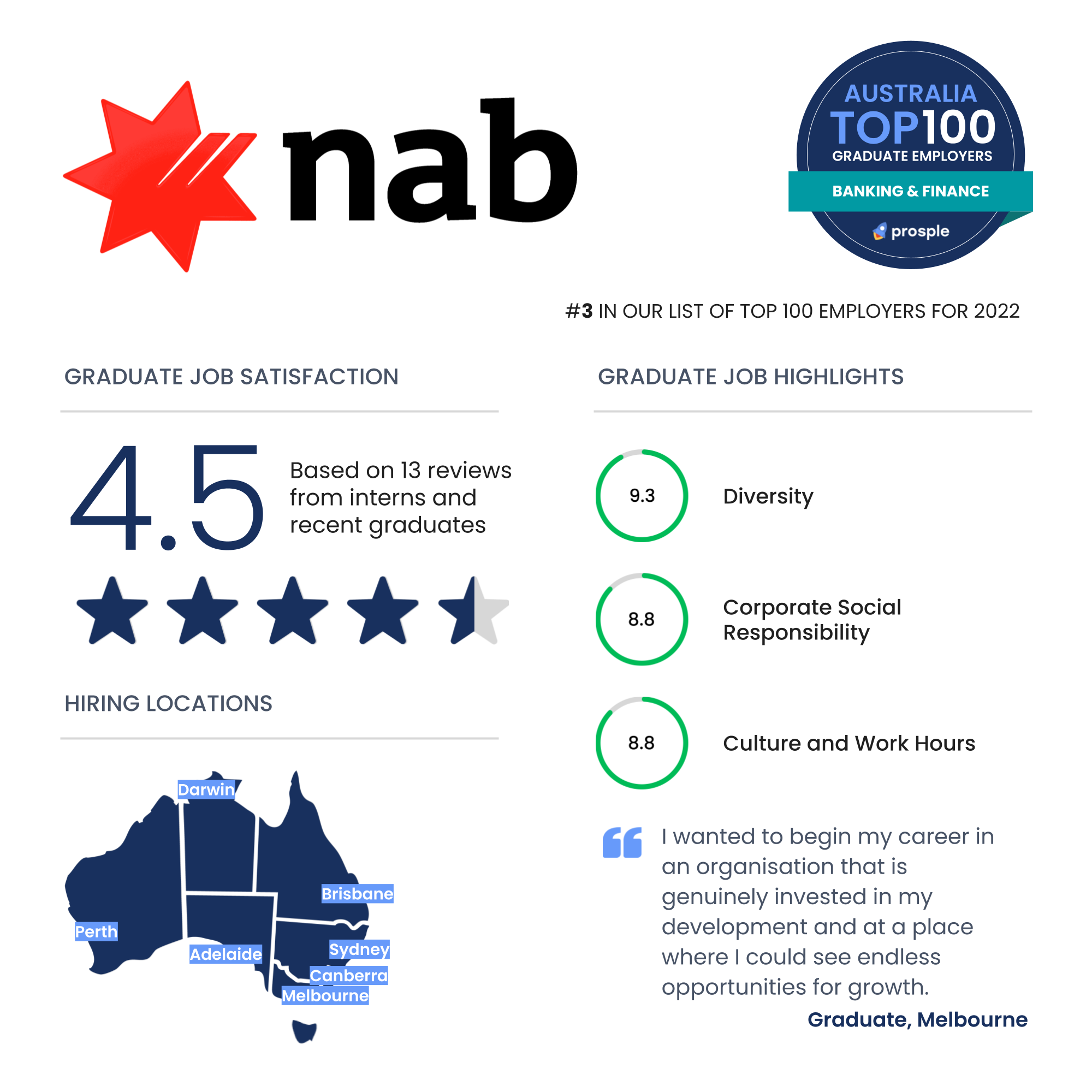 Top 12 best graduate jobs for finance students | NAB