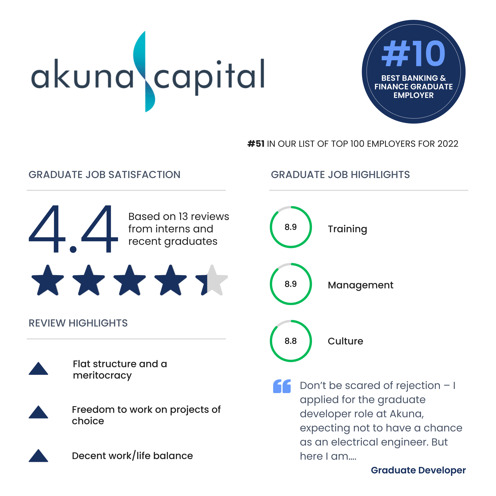 Top 12 best graduate jobs for finance students | Akuna Capital