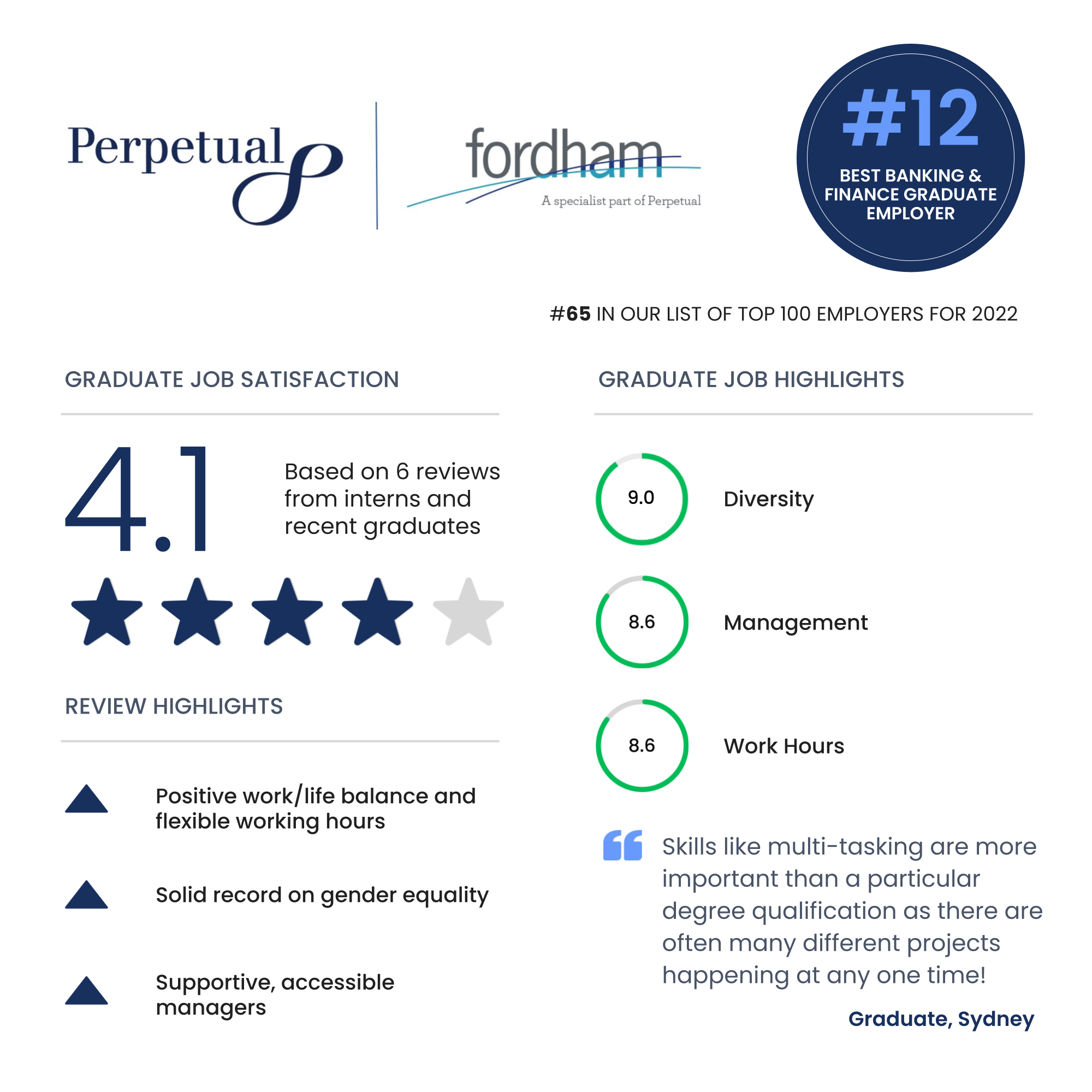 Top 12 best graduate jobs for finance students | Perpetual / Fordham