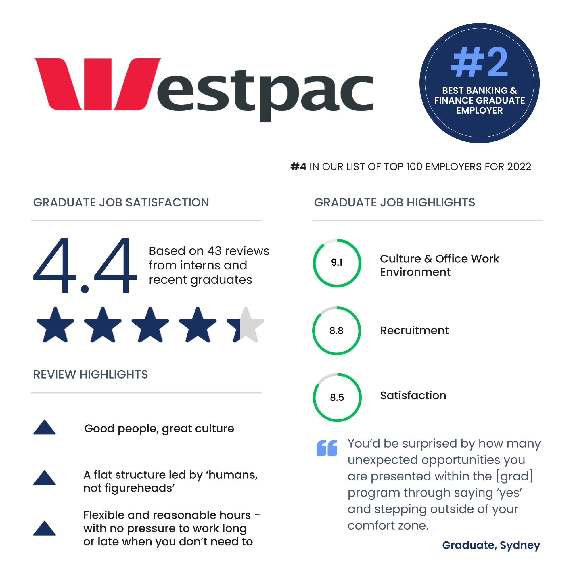 Top 12 best graduate jobs for finance students | Westpac Group