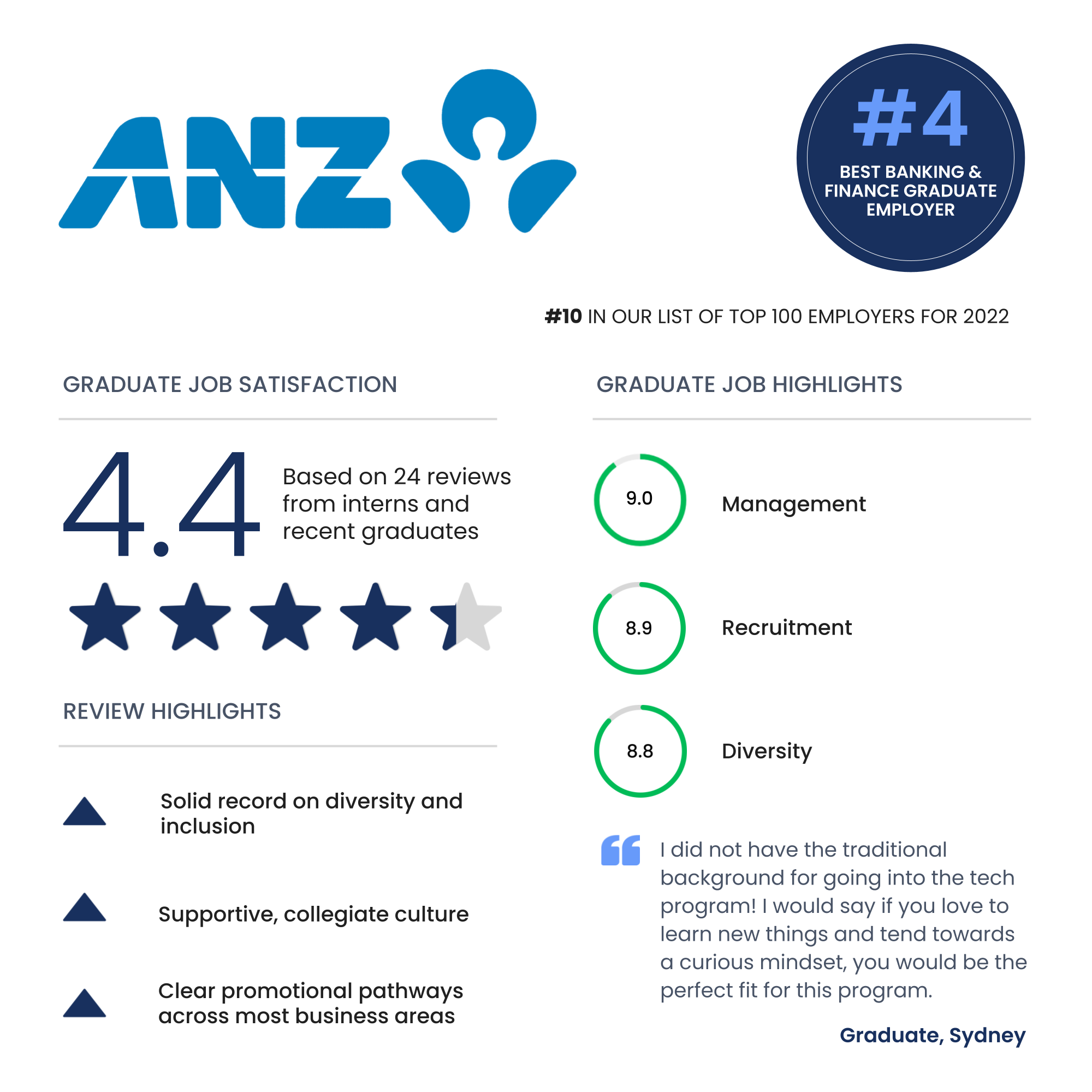 Top 12 best graduate jobs for finance students | ANZ