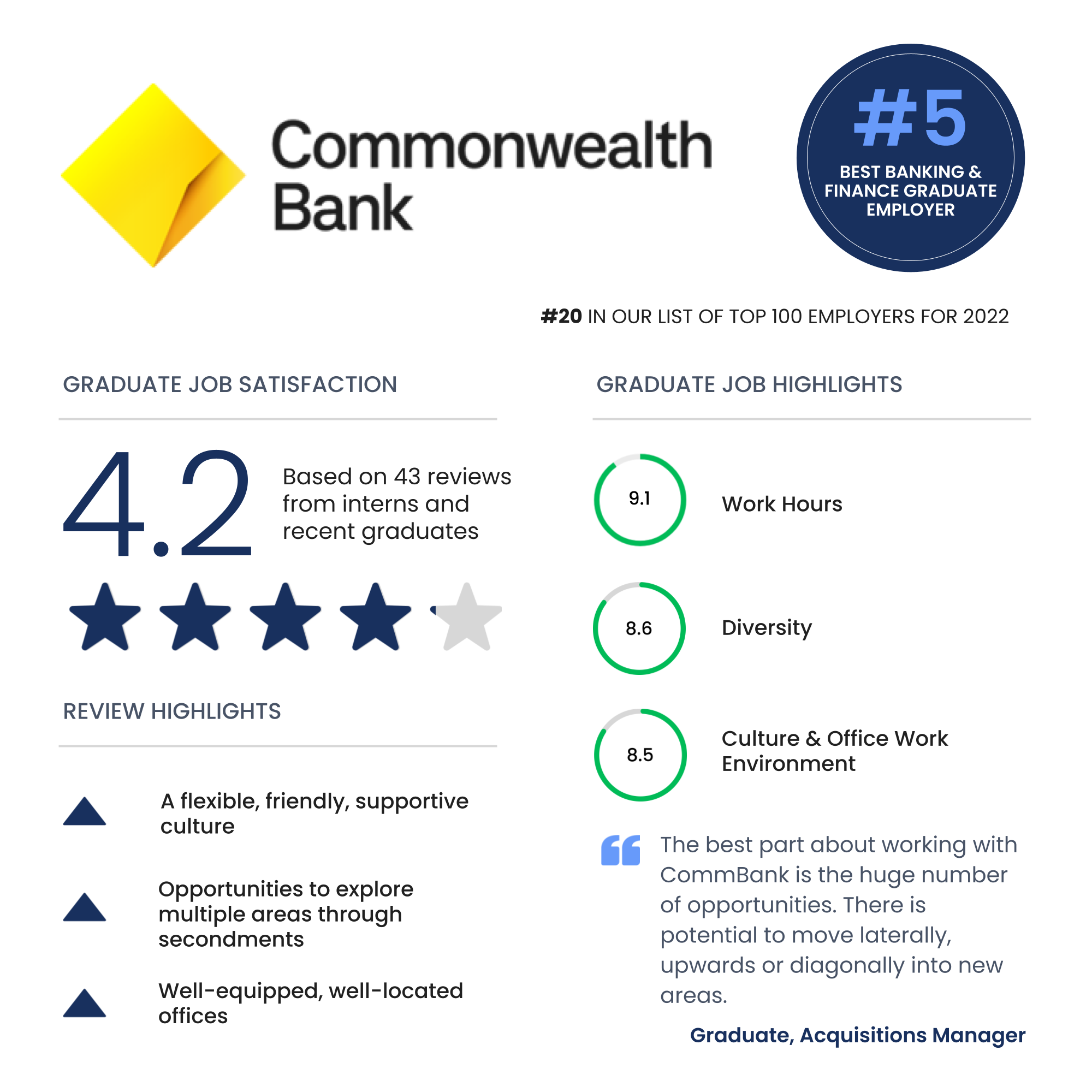 Top 12 best graduate jobs for finance students | Commonwealth Bank