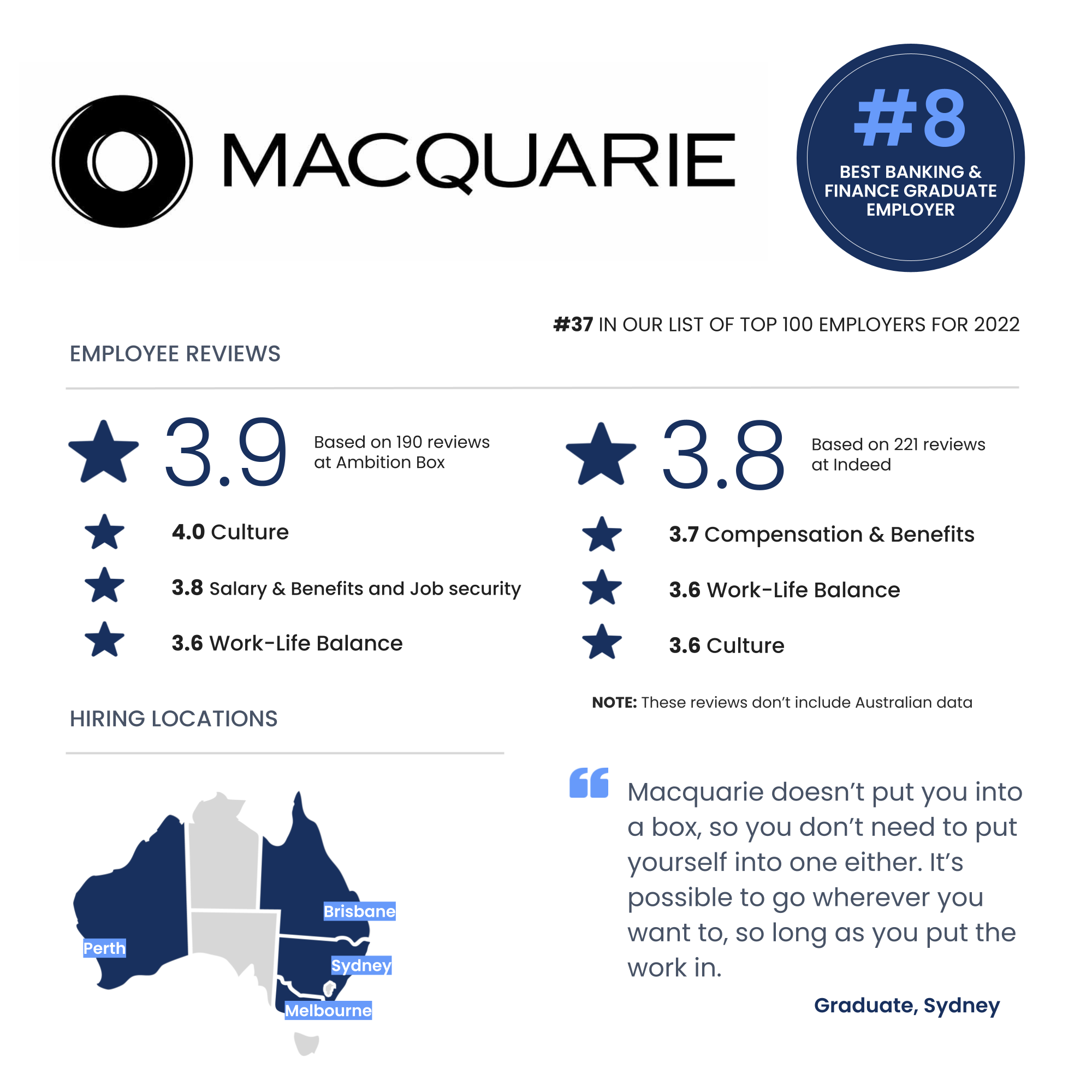 Top 12 best graduate jobs for finance students | Macquarie Group