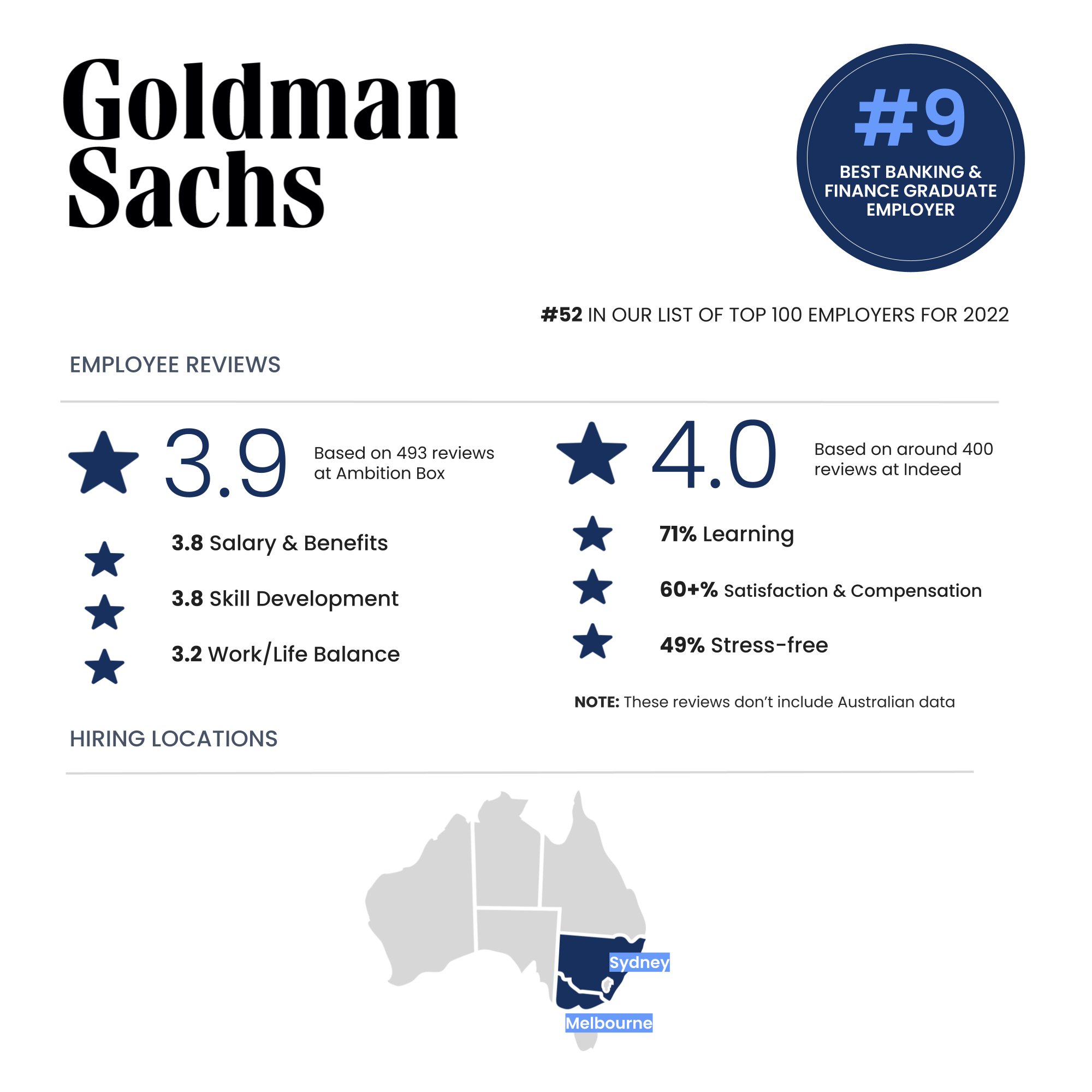 Top 12 best graduate jobs for finance students | Goldman Sachs