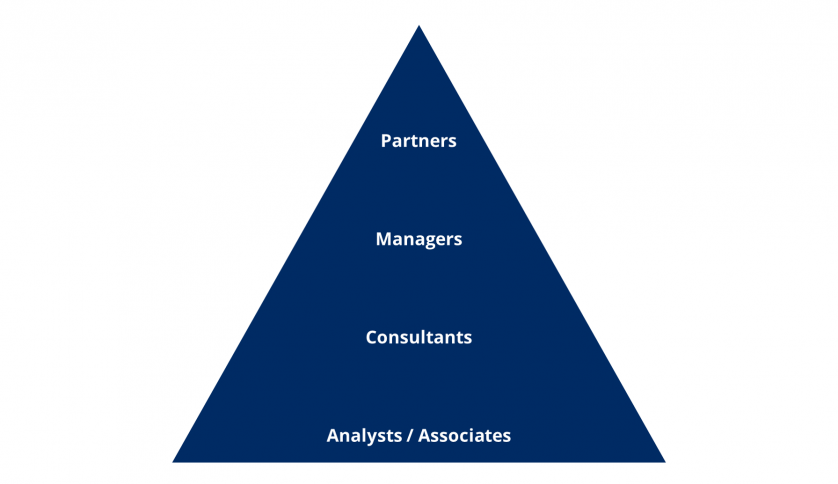 Consulting pyramid graph